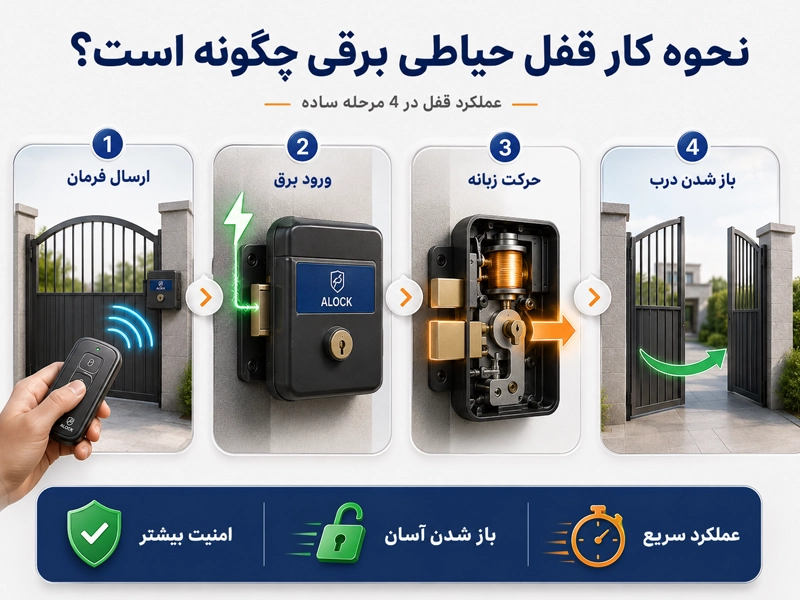 نحوه کار قفل برقی حیاطی ایلاک